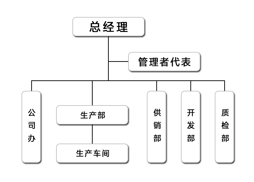 組織結(jié)構(gòu).png